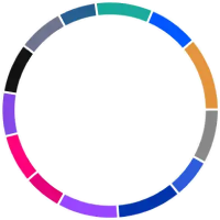 Adventurous Chart